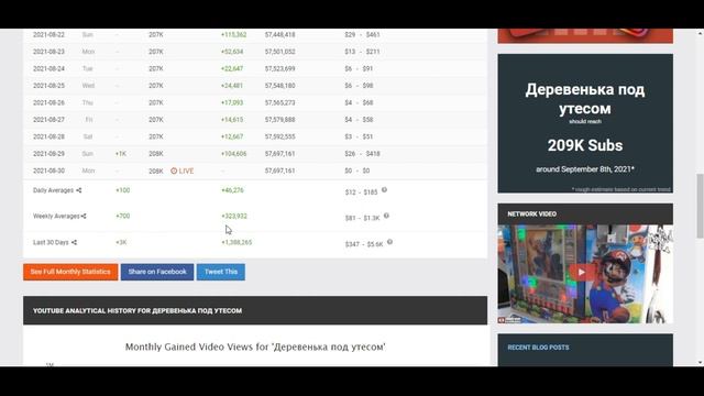Сколько зарабатывает на Youtube Деревенька под утесом смотреть онлайн