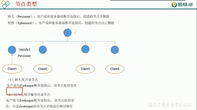 10 尚硅谷 Zookeeper 节点类型 смотреть онлайн