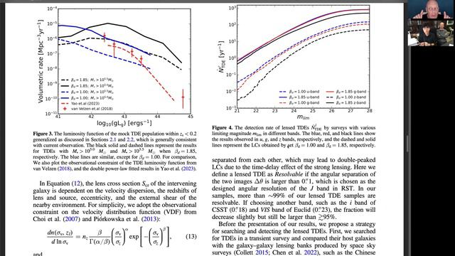AAS Journal Author Series: Zhiwei Chen and Youjun Lu on 2024ApJ...962....3C смотреть онлайн