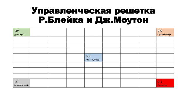 Токсичный офис. Глава о токсичном начальнике! Часть 1. Стили руководства. Стиль "Безразличный" смотреть онлайн