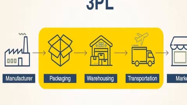 5 PL's of Logistics (አምስቱ የሎጂስቲክስ ፓርቲዎች) смотреть онлайн