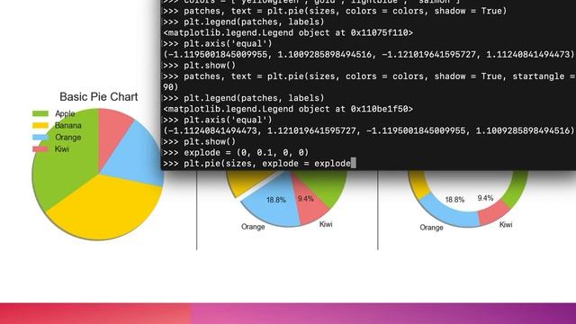 Python Matplotlib: Pie Chart смотреть онлайн