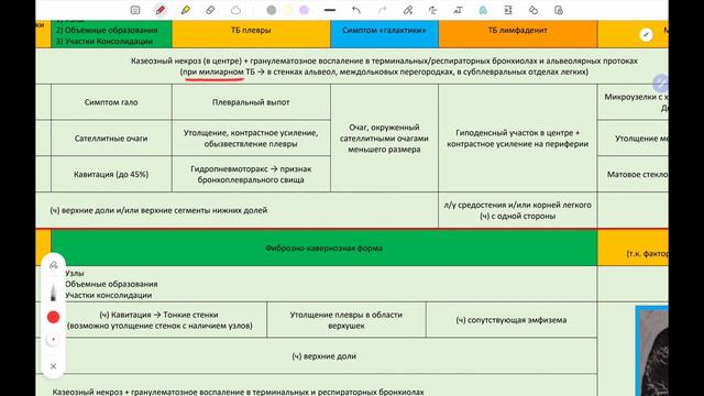 Туберкулез и НТМБ смотреть онлайн