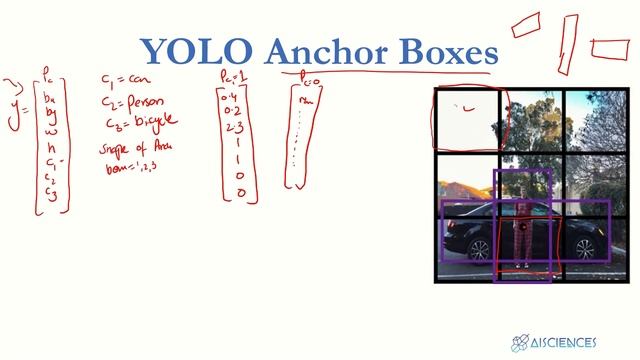 001.010.006 YOLO Anchor Boxes смотреть онлайн