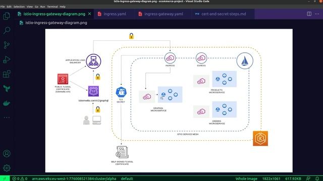 Secure Istio Gateway Traffic with TLS Encryption on Amazon EKS смотреть онлайн