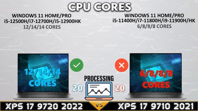 Dell xps 17 2022 vs xps 17 2021 | old vs new comparison смотреть онлайн