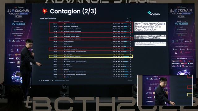 The Importance of On-chain Data in Enabling Crypto Mass Adoption | Advance Stage смотреть онлайн