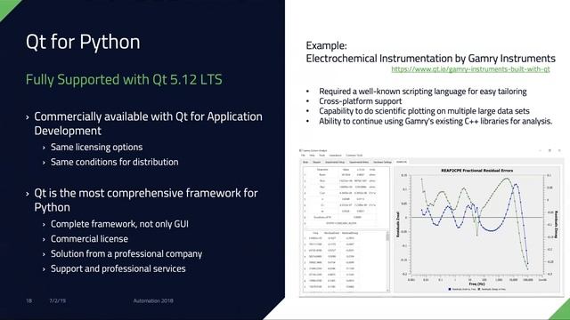 Qt 5.13 and Tools Update {On-demand webinar} смотреть онлайн