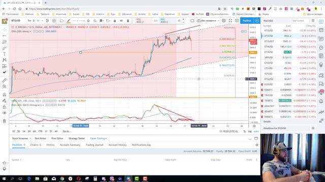 Корреция биткоина. TRX  совсем плох. Технический анализ криптовалют