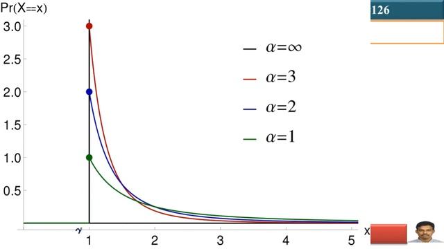 POWER LAW AND PARETO DISTRIBUTION LEC 126 смотреть онлайн