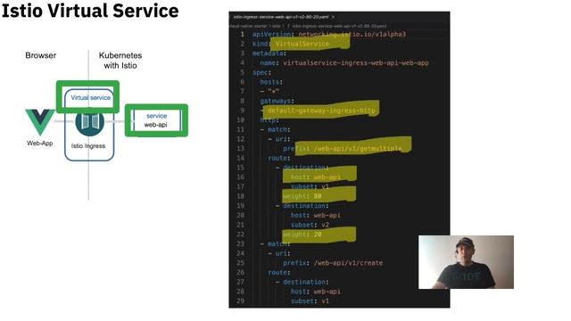 Traffic management with Istio @Let's get started with cloud native Java applications on Kubernetes смотреть онлайн