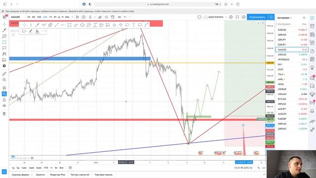 Торговые сигналы и разбор рынка 2021 #15 - EURUSD \ GBPUSD \ USDCAD \ GBPJPY \ GOLD \ BTCUSD