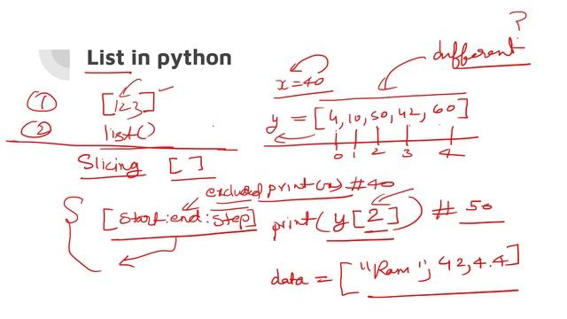 List Type in Python | Python Tutorial #24 смотреть онлайн