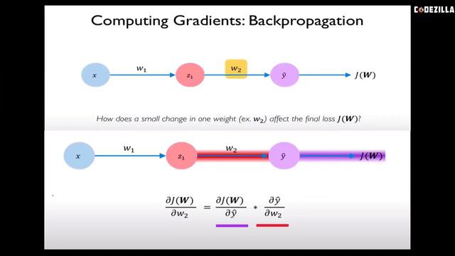 Deep Learning Basics (Part -2) || by Nithish Kanna || Team Codezilla || Mozilla Community смотреть онлайн