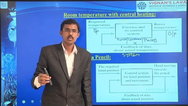 Mechatronics - Unit 1 : Class 7- JNTUK - Elements In Control System - Closed Loop Control System -