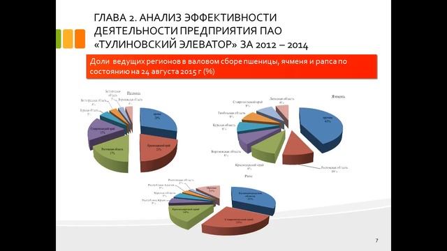 Дипломная презентация по путям повышения эффективности деятельности предприятия смотреть онлайн