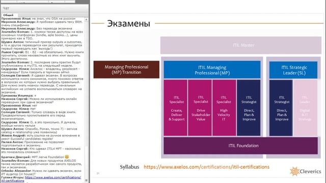 ITIL 4 и всё, что нужно знать интересующимся данной темой