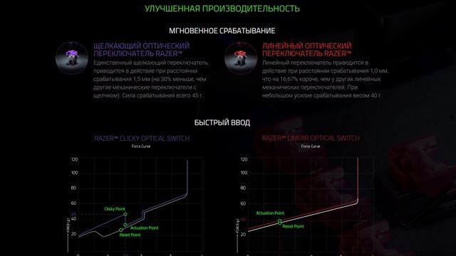 Обзор клавиатуры Razer Huntsman смотреть онлайн