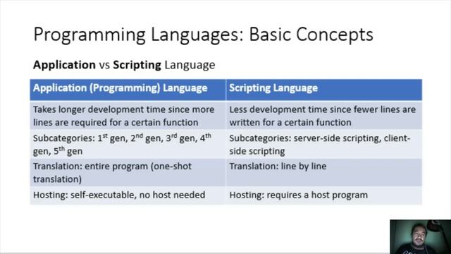 Introductory lecture to integrative programming (part 1) смотреть онлайн