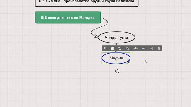 4. Всемирная история - Древняя Индия смотреть онлайн