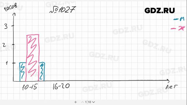 № 1027- Математика 6 класс Зубарева смотреть онлайн