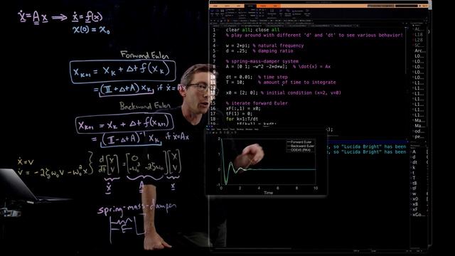 Numerical Integration of ODEs with Forward Euler and Backward Euler in Python and Matlab смотреть онлайн