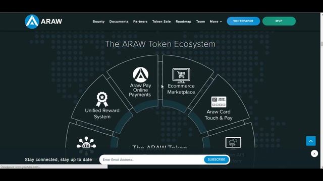 AROW "ARAWTOKEN.IO" ICO (RU) смотреть онлайн