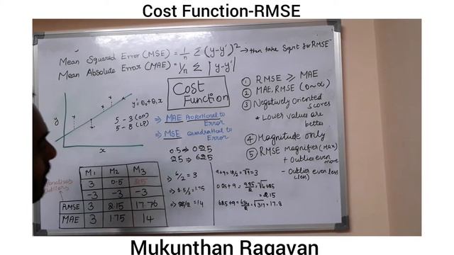 Cost Function RMSE and MAE смотреть онлайн