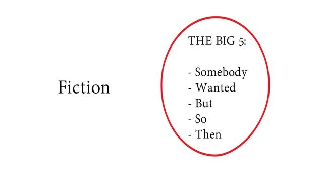 How To Write A GOOD Book Summary смотреть онлайн