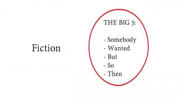 How To Write A GOOD Book Summary