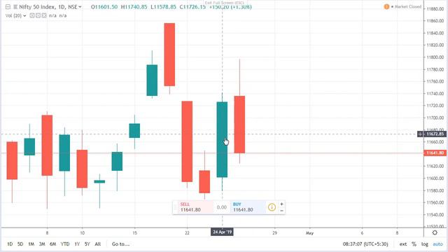 Market Views - 26 - April -2019 (Tamil) смотреть онлайн