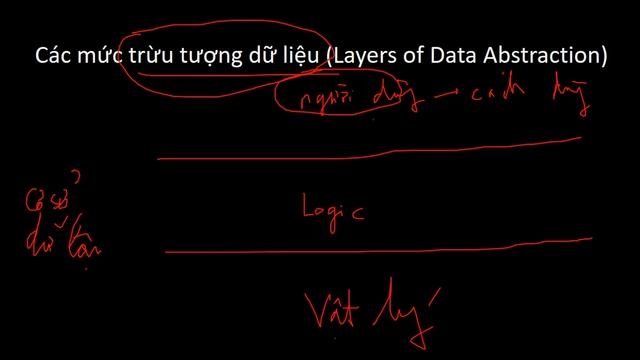 Nhập môn Cơ sở dữ liệu смотреть онлайн
