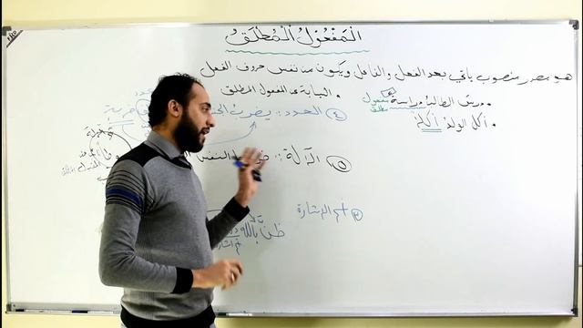 موضوع المفعول المطلق للصف الرابع الاعدادي (2) смотреть онлайн
