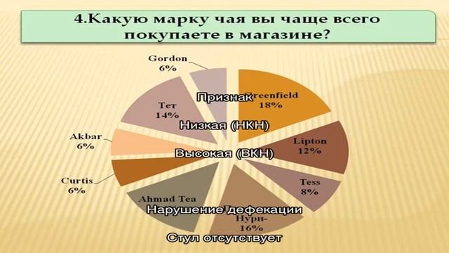 Кишечная непроходимость у новорожденных детей смотреть онлайн
