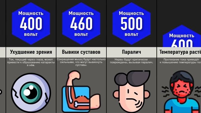 Что, Если Пытка Электрический Стул? смотреть онлайн