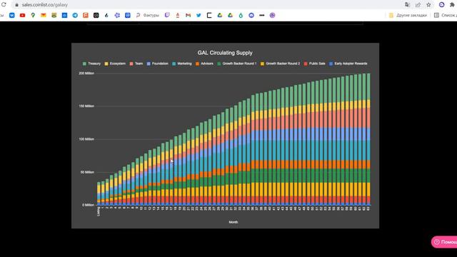 Coinlist - принесет иксы!!! Как участвовать в token sales, на примере Projekt Galaxy. смотреть онлайн
