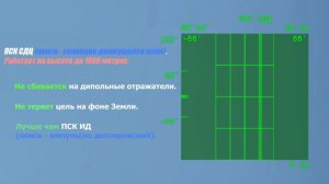 Обзор радара МИГ - 23 М / МЛ / МЛД  War Thunder