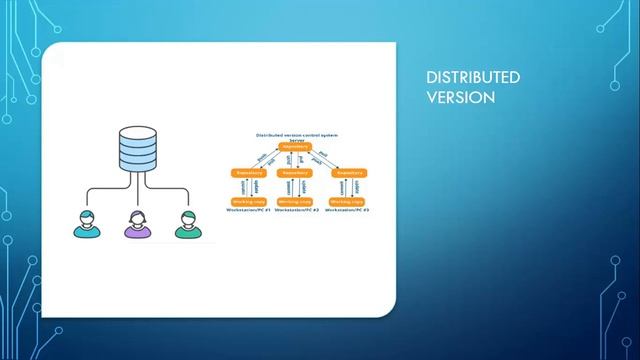 3 Git concept смотреть онлайн