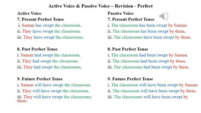 Let's Learn G.C.E. (O/L) English Grammar - Lesson 5 - Revision - Active & Passive Voice Tenses смотреть онлайн