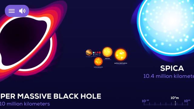 Universe Size Comparison (Universe App By Kurzgesagt)