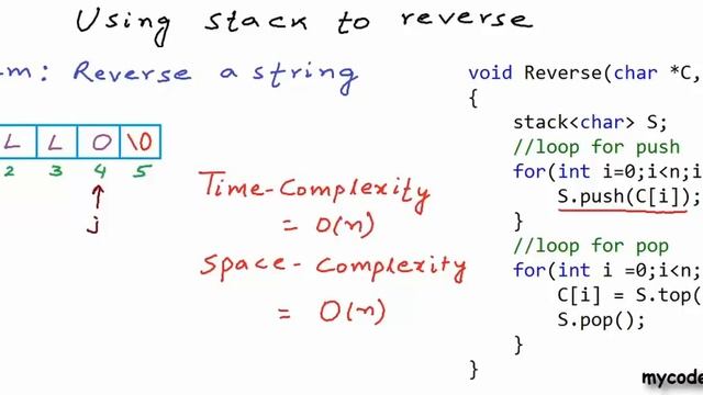 Reverse a string or linked list using stack смотреть онлайн