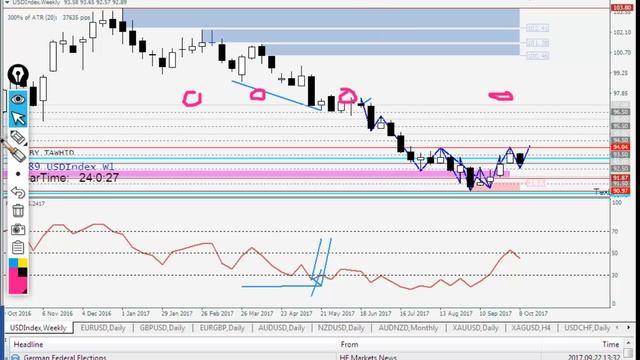 PART 01- 16-20 October of 2017 -Weekly Daily Forex Review Outlook Analysis Idea And PTZ смотреть онлайн