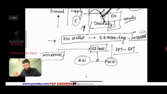E-ORACLE | VERY IMPORTANT ADVICE FOR ALL MEMBERS | EXPLAINED BY COUNTRY HEAD| RAHUL- +917204321080 смотреть онлайн