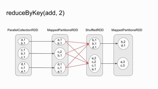 Виталий Худобахшов, JetBrains - Внутренности Apache Spark смотреть онлайн