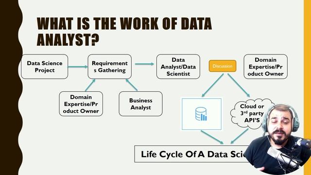PATH FOR LEARNING PYTHON FOR DATA ANALYST|Krish Naik Hindi смотреть онлайн