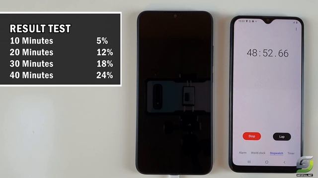 Xiaomi Redmi 9c Battery Charging test 0% to 100% | 10W, 5000 mAh смотреть онлайн