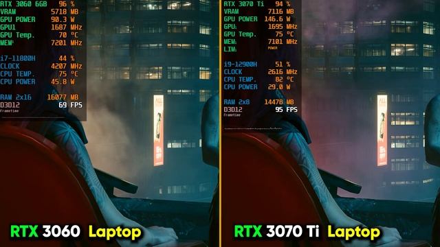 Cyberpunk 2077 Patch 1.6 - RTX 3060 Laptop vs. RTX 3070 Ti Laptop смотреть онлайн