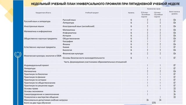 ОСОБЕННОСТИ УЧЕБНЫХ ПЛАНОВ 10-Х КЛАССОВ 2023-2024 УЧЕБНОГО ГОДА смотреть онлайн