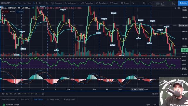 How to Setup A NEW Profitable Quadency Automated MACD LUNA Crypto Trading Bot Strategy on KuCoin смотреть онлайн
