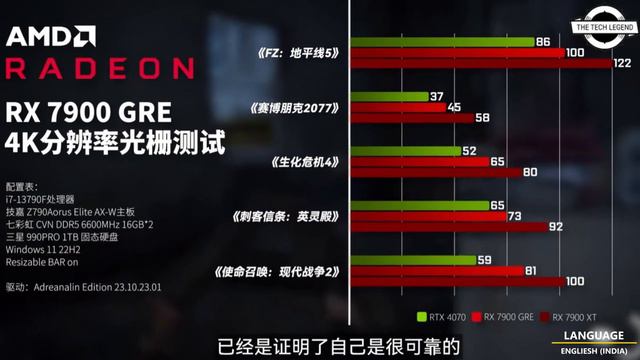 AMD Radeon RX 7900 GRE 16GB Graphics Card Launched With 5120 Cores - Price @ $649 - All Details Her